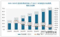 机械视觉从动检测使用场景向非尺度化范畴拓展