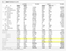 申万宏源-甘源食物-002991-运营阶段性承压关心新